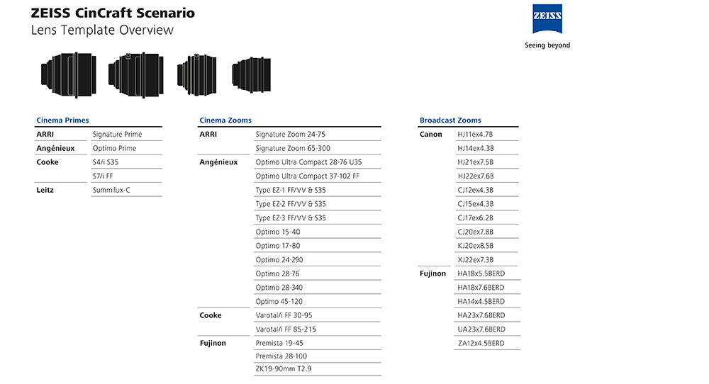 ZEISS CinCraft Scenario Lens Template Overview May2024