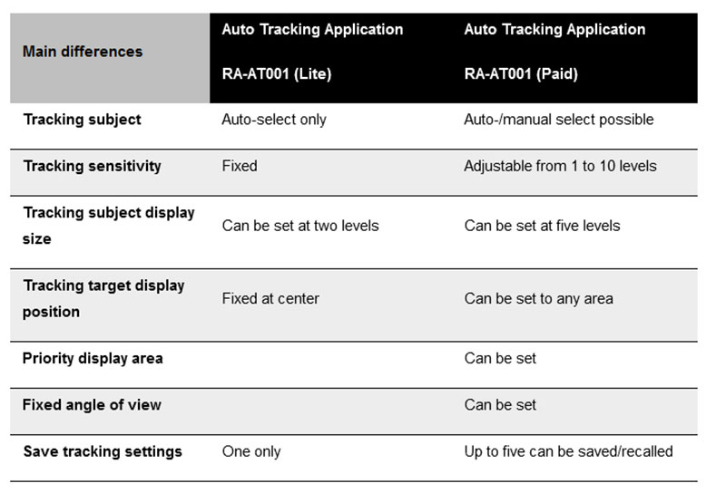 Canon 4k ptz differences