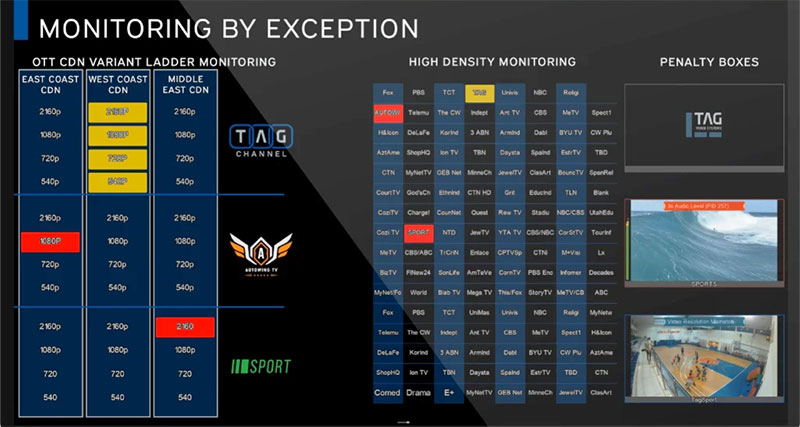 TAG Gencom By exception