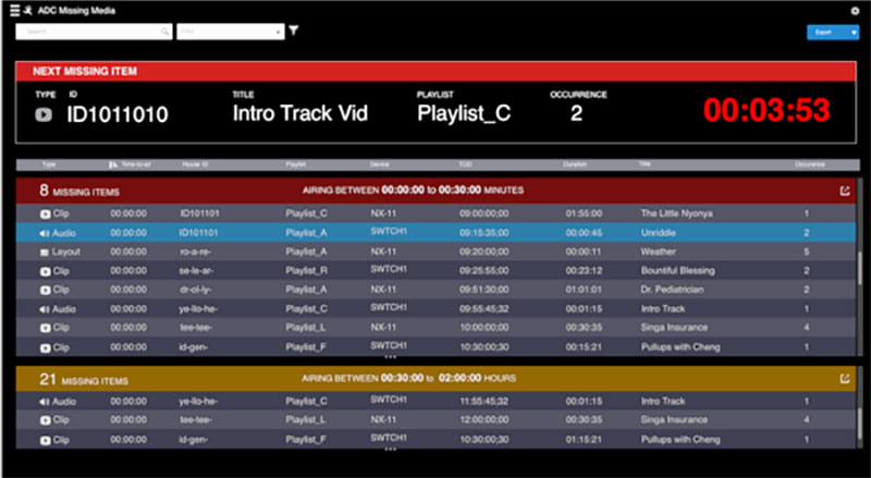 Imagine ADC automation