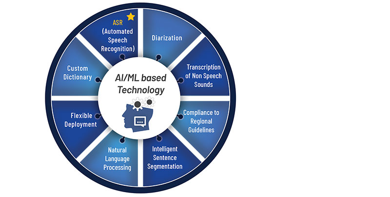 Interra AI ML based technology ASR for Closed Captions and Subtitles