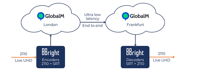 BBright GlobalM diagram