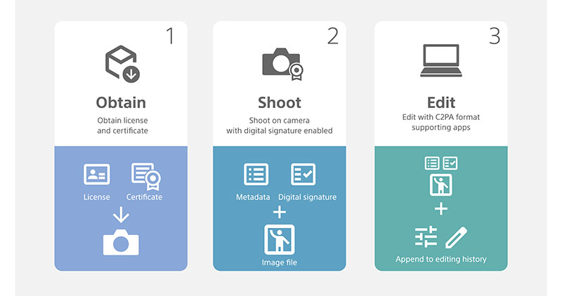 Sony Camera Authenticity2
