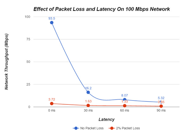 Interra UHD HDR QC thruput latency